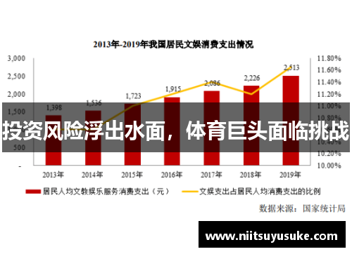 投资风险浮出水面，体育巨头面临挑战